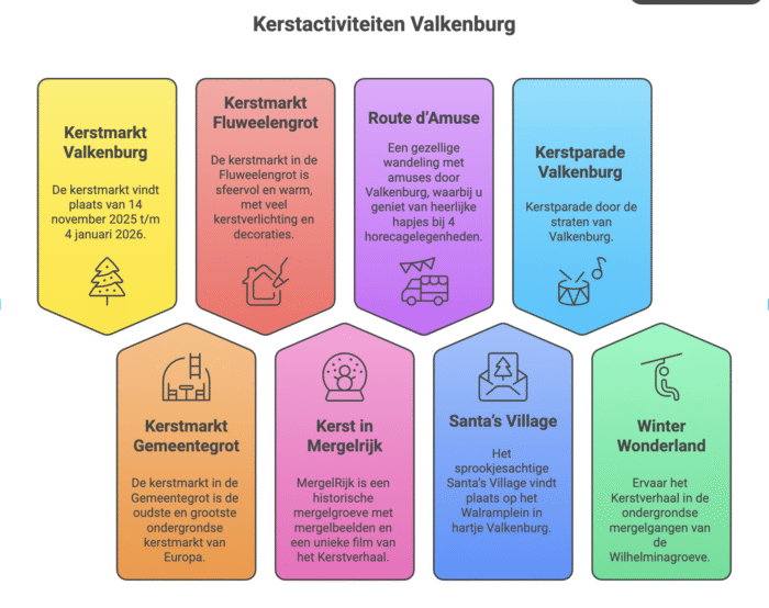 kerstmarkten Valkenburg